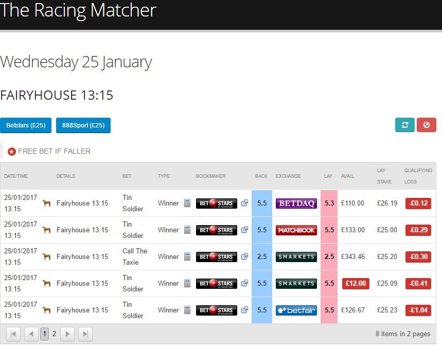 2017 Cheltenham Festival Racing Matcher